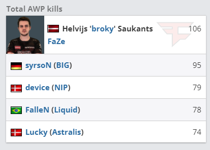 DOTA2 TI14 中国战队 XG 强势晋级六强