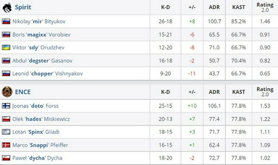 九尾在KPL赛场崭露头角 友谊与竞技的完美结合