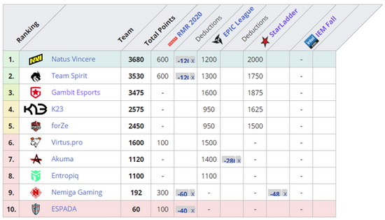 荣耀之王重返2025电子竞技世界锦标赛