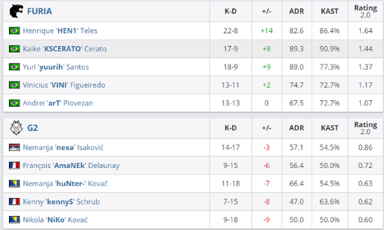 京东绝地求生分部精彩夺冠全记录