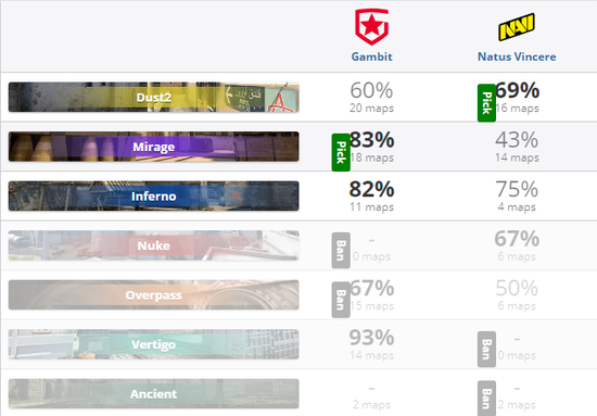 英雄联盟S15淘汰赛GEN力克HLE晋级四强