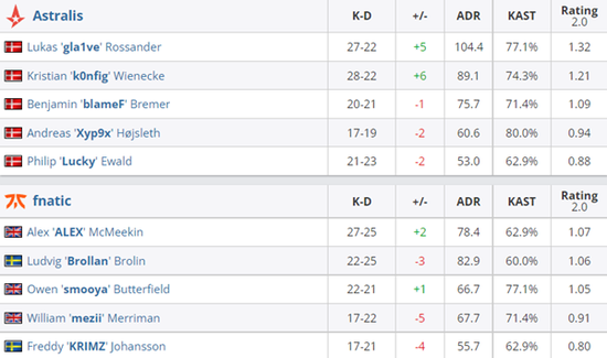 决胜巅峰荣耀亚洲S3赛季全新版本即将开启