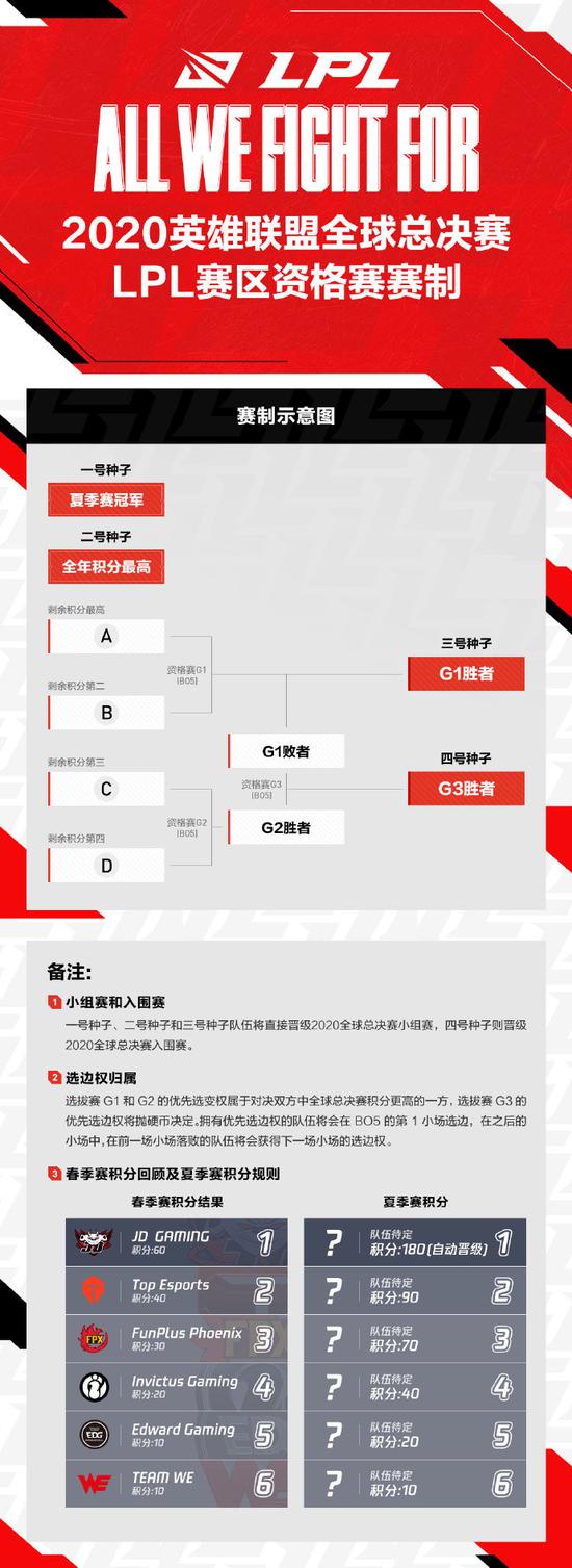 2026亚运会电竞中国队缺席英雄联盟赛事分析