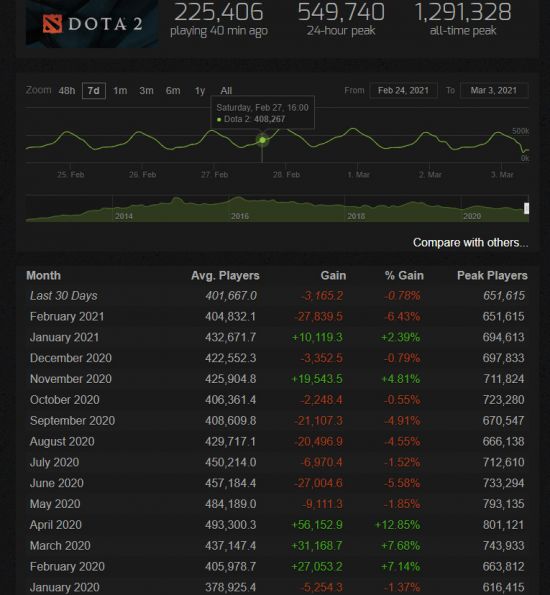 VK Gaming夺得2025年Apex英雄电竞世界杯冠军