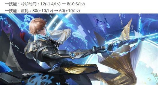 Apex Legends全赛季开始与结束日期完整指南