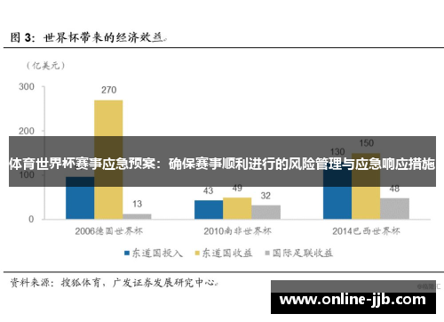 体育世界杯赛事应急预案：确保赛事顺利进行的风险管理与应急响应措施