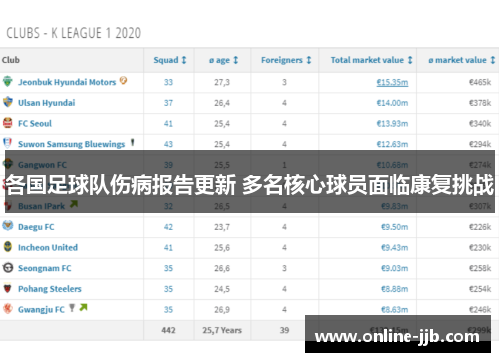 各国足球队伤病报告更新 多名核心球员面临康复挑战