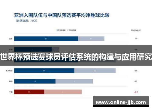 世界杯预选赛球员评估系统的构建与应用研究