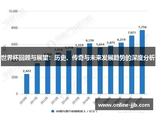 世界杯回顾与展望：历史、传奇与未来发展趋势的深度分析