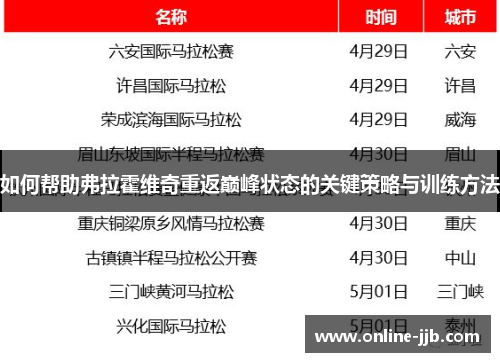如何帮助弗拉霍维奇重返巅峰状态的关键策略与训练方法