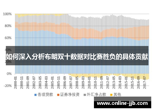 如何深入分析布朗双十数据对比赛胜负的具体贡献