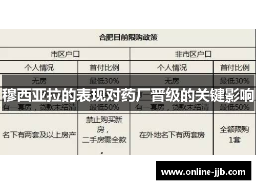 穆西亚拉的表现对药厂晋级的关键影响