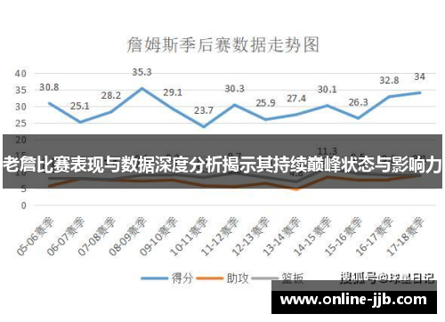 老詹比赛表现与数据深度分析揭示其持续巅峰状态与影响力