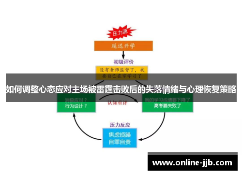 如何调整心态应对主场被雷霆击败后的失落情绪与心理恢复策略