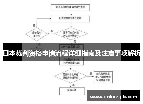 日本裁判资格申请流程详细指南及注意事项解析