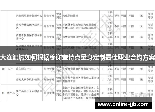 大连鲲城如何根据穆谢奎特点量身定制最佳职业合约方案
