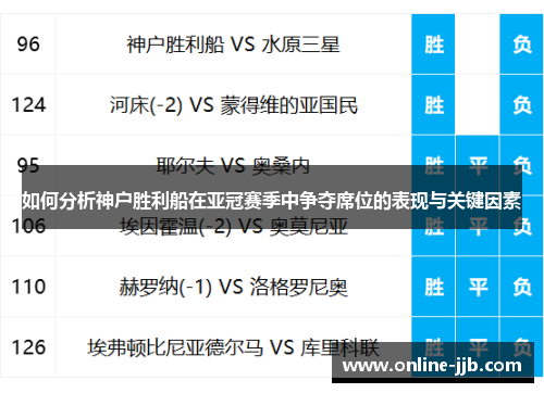如何分析神户胜利船在亚冠赛季中争夺席位的表现与关键因素