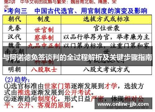 与阿诺德免签谈判的全过程解析及关键步骤指南