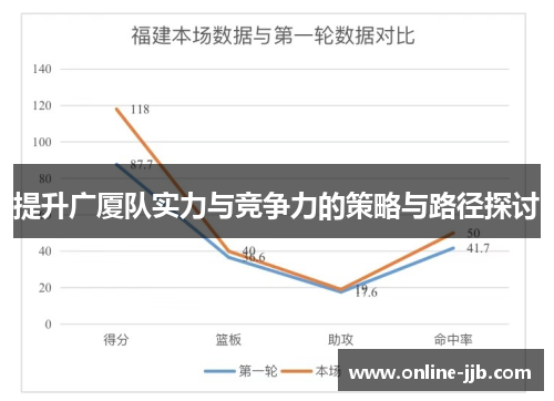 提升广厦队实力与竞争力的策略与路径探讨