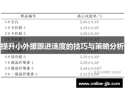 提升小外援跟进速度的技巧与策略分析