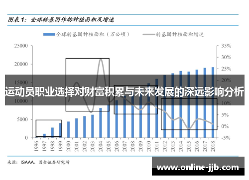 运动员职业选择对财富积累与未来发展的深远影响分析