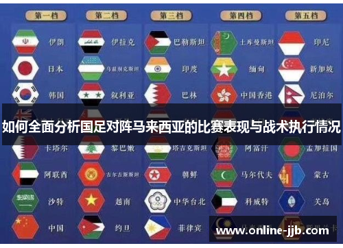 如何全面分析国足对阵马来西亚的比赛表现与战术执行情况