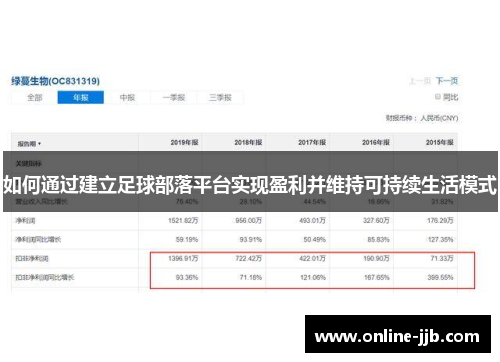 如何通过建立足球部落平台实现盈利并维持可持续生活模式
