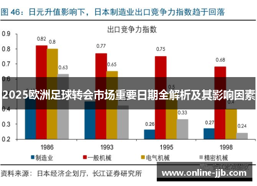 2025欧洲足球转会市场重要日期全解析及其影响因素